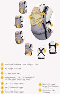 hanababy ergonomic carrier positions